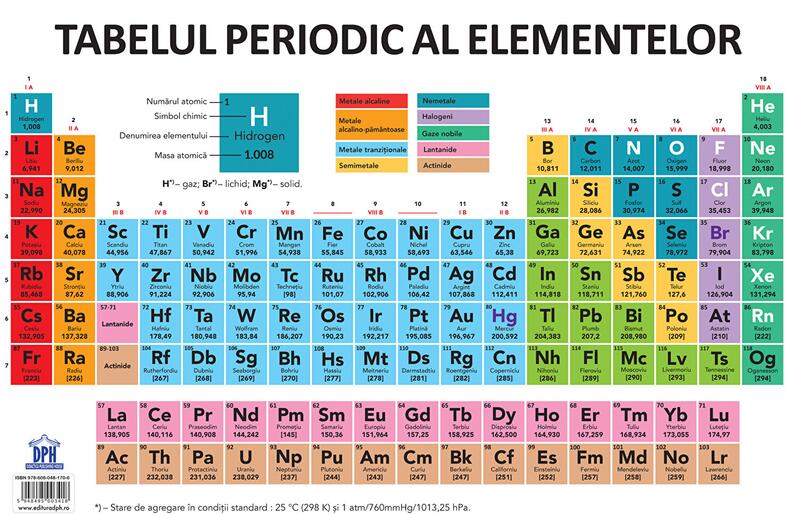 Plansa. Tabelul periodic al elementelor - Paperback - *** - Didactica Publishing House