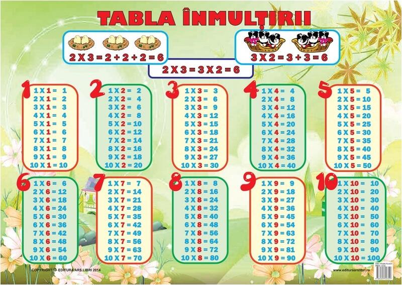 Planșă - Tabla înmulțirii - Ars Libri