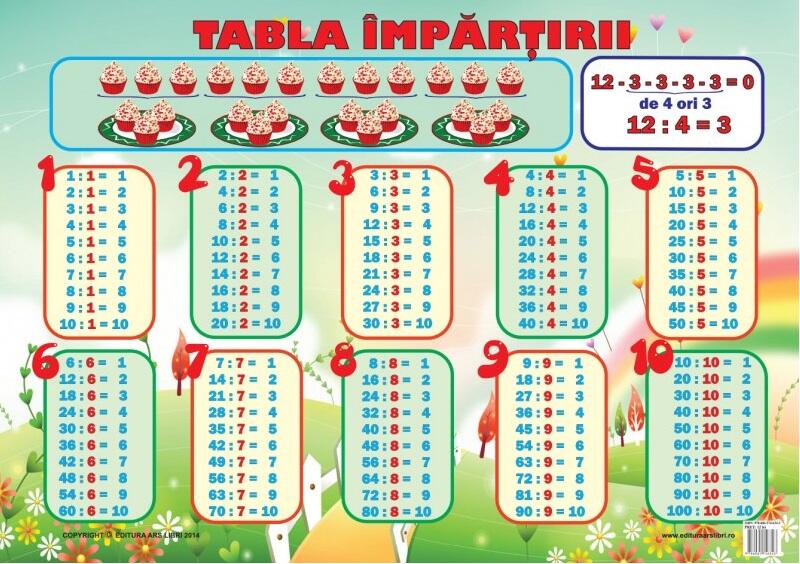Planșă - Tabla împărțirii - Ars Libri