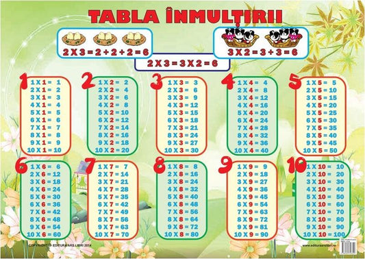 Planșă - Tabla înmulțirii - Ars Libri